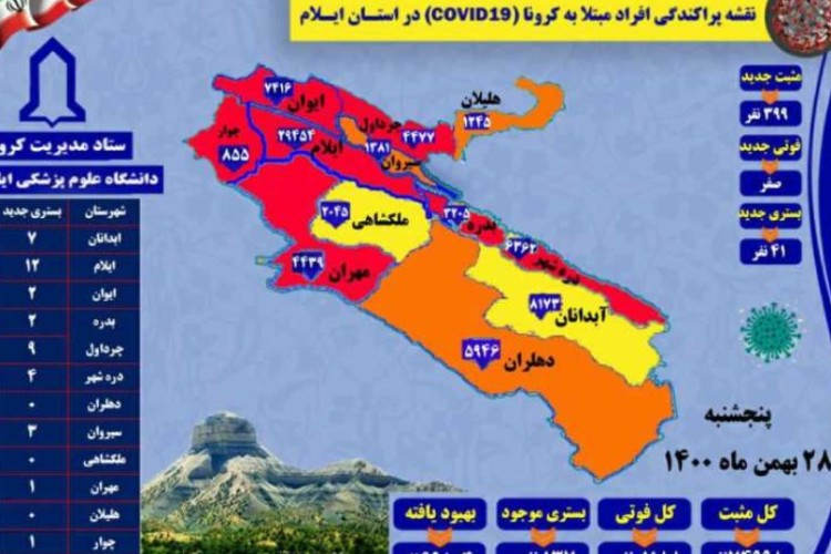 شناسایی تعداد ۳۹۹ مورد مثبت جدید بیماری کرونا در استان/ بدون فوتی