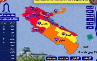 شناسایی ۴۲۲مورد جدید مبتلا به کرونا ویروس در ایلام