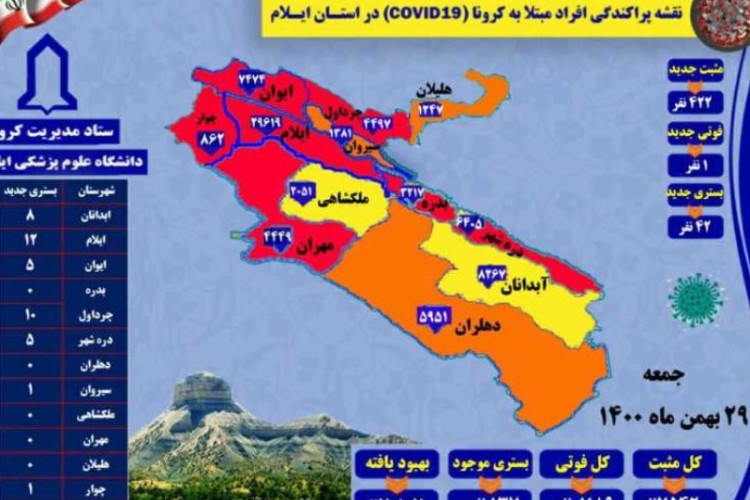 شناسایی ۴۲۲مورد جدید مبتلا به کرونا ویروس در ایلام